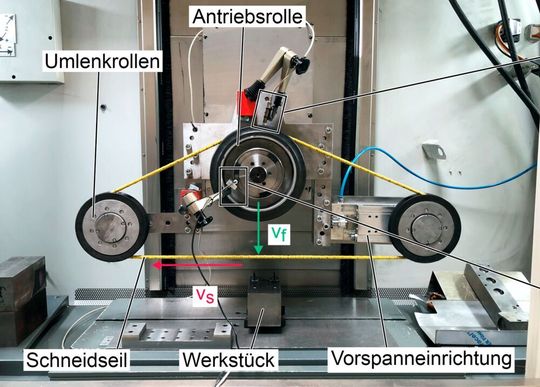 Hier blickt man auf einen Versuchsaufbau für das mobile Seilschleifen, mit dem am IFW der Leibniz-Universität in Hannover das Versagensverhalten des Diamantseils erforscht wird. In Zukunft soll man dann vorhersehen können, wann das gefürchtete Reißen des Seils droht. Hier blickt man auf einen Versuchsaufbau für das mobile Seilschleifen, mit dem am IFW der Leibniz-Universität in Hannover das Versagensverhalten des Diamantseils erforscht wird. In Zukunft soll man dann vorhersehen können, wann das gefürchtete Reißen des Seils droht.