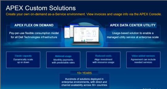 Als onderdeel van APEX Custom Solutions kunnen bedrijven IT-infrastructuuroplossingen, zoals HCI-systemen, bestellen bij partners van Dell Technologies op basis van een factureringsmodel op basis van gebruik. Dit betekent lagere kapitaaluitgaven (CAPEX).