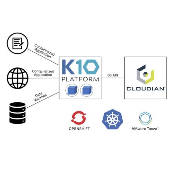 Cloudian HyperStore und Kasten K10 arbeiten nun zusammen. Cloudian HyperStore und Kasten K10 arbeiten nun zusammen.