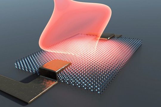Un cristal quasiment bidimensionnel entre des contacts est excité par un impulsion laser (en rouge). Dans la zone irradiée, ses propriétés physiques peuvent se modifier de manière dramatique sur des échelles de temps ultracourtes de l’ordre de la femtoseconde. Un cristal quasiment bidimensionnel entre des contacts est excité par un impulsion laser (en rouge). Dans la zone irradiée, ses propriétés physiques peuvent se modifier de manière dramatique sur des échelles de temps ultracourtes de l’ordre de la femtoseconde.