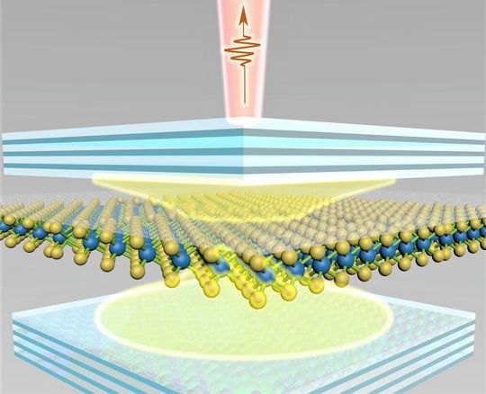 Einlagige Kristalle (Bildmitte), die zwischen „Spiegeln“ platziert sind, lassen sich bei Raumtemperatur dazu bringen, Laserlicht zu emittieren. Das haben Forschende aus Oldenburg jetzt nachgewiesen. Einlagige Kristalle (Bildmitte), die zwischen „Spiegeln“ platziert sind, lassen sich bei Raumtemperatur dazu bringen, Laserlicht zu emittieren. Das haben Forschende aus Oldenburg jetzt nachgewiesen.