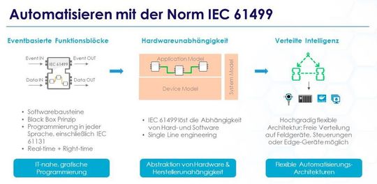 Universalautomation.org will die Referenzimplementierung einer auf der Norm IEC 61499 basierenden Runtime-Umgebung.