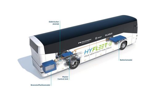 In der letzten Projektphase wird das neue System im Praxistest an einem Bus erprobt.