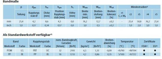 Hier einige technische Merkmale der Bänder aus der Serie 17. Hier einige technische Merkmale der Bänder aus der Serie 17.