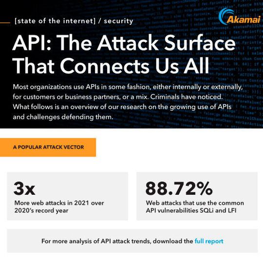 Im jüngsten API-Sicherheitsbericht versucht Akamai, die Bedrohungen für und durch Programmierschnittstellen näher zu erörtern. Im jüngsten API-Sicherheitsbericht versucht Akamai, die Bedrohungen für und durch Programmierschnittstellen näher zu erörtern.
