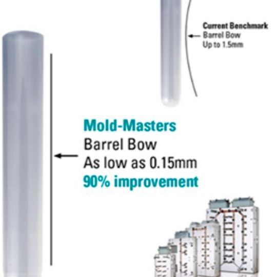 Minimizing barrel bow offers many downstream processing advantages. Source: Mold‐Masters Minimizing barrel bow offers many downstream processing advantages. Source: Mold‐Masters