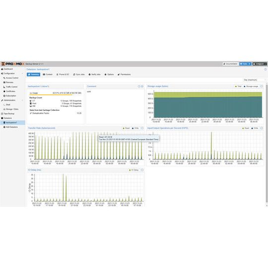 Proxmox hat seinem Backup Server ein Update auf Version 2.1 spendiert. Proxmox hat seinem Backup Server ein Update auf Version 2.1 spendiert.