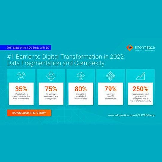 Informatica veröffentlicht Ergebnisse der CDO Studie 2021. Informatica veröffentlicht Ergebnisse der CDO Studie 2021.