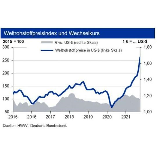 Die Weltrohstoffmärkte stehen auch zu Beginn des neuen Jahres gehörig unter Druck. Die Weltrohstoffmärkte stehen auch zu Beginn des neuen Jahres gehörig unter Druck.