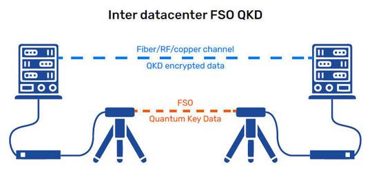 Die Abbildung zeigt das Beispiel für eine Installtion innerhalb eines Rechenzentrums.