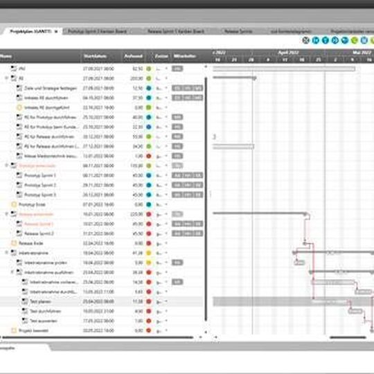 Abhängigkeiten von Projektaktivitäten visualisieren per Gantt-Chart in objectiF RPM. Abhängigkeiten von Projektaktivitäten visualisieren per Gantt-Chart in objectiF RPM.