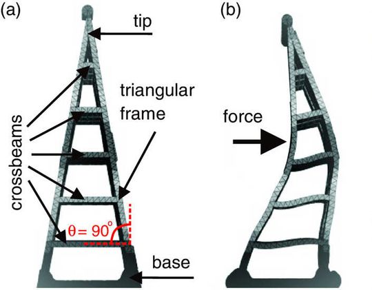 Klassisches Designprinzip für Greifroboter ist der sogenannte Fin-Ray-Effekt. Klassisches Designprinzip für Greifroboter ist der sogenannte Fin-Ray-Effekt.