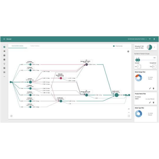 Appian Process Mining hilft beim Auffinden von Engpässen in Prozessen. Appian Process Mining hilft beim Auffinden von Engpässen in Prozessen.