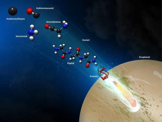 Eine neuartige chemische Reaktion kann erklären, wie auf den Eismänteln von kosmischen Staubkörnern Peptide entstehen können. Solche Peptide könnten von Meteoriten, Asteroiden oder Kometen auf die frühe Erde transportiert worden sein. Eine neuartige chemische Reaktion kann erklären, wie auf den Eismänteln von kosmischen Staubkörnern Peptide entstehen können. Solche Peptide könnten von Meteoriten, Asteroiden oder Kometen auf die frühe Erde transportiert worden sein.
