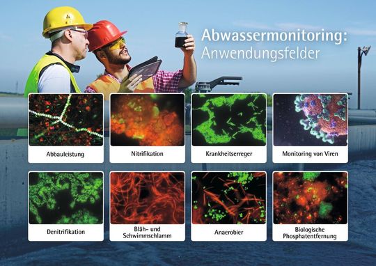 Anwendungsfelder von Abwassermonitoring Anwendungsfelder von Abwassermonitoring