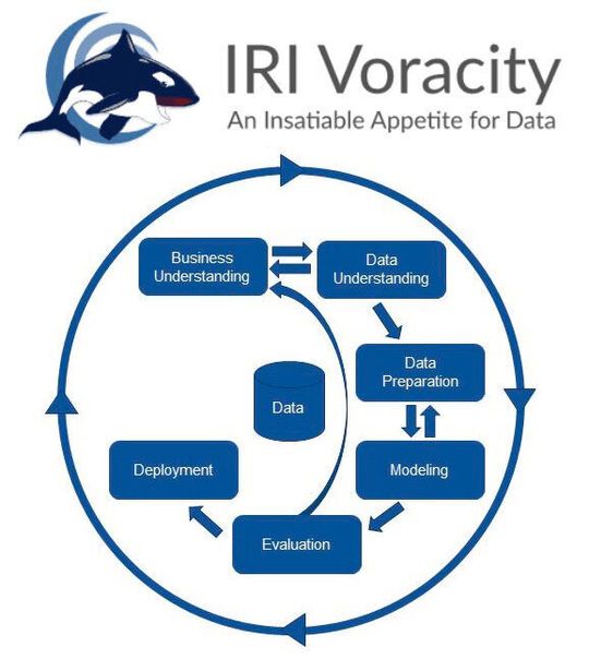 „IRI Voracity“soll eine Plattform für das Data-Management End-to-End sein.