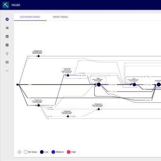 Mit integriertem Process Mining soll die Analyse und Abbildung von Geschäftsprozessen in Appian deutlich performanter werden. Mit integriertem Process Mining soll die Analyse und Abbildung von Geschäftsprozessen in Appian deutlich performanter werden.