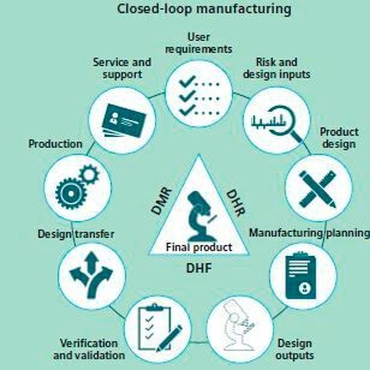 Mit Closed Loop Manufacturing können Siemens und spezialisierte Partner durchgehende Lösungen realisieren. Mit Closed Loop Manufacturing können Siemens und spezialisierte Partner durchgehende Lösungen realisieren.