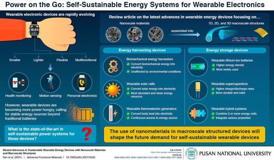 Stromversorgung mit Nanomaterialien: Sie lassen sich zu skalierbaren Makrostruktruen zusammenführen.