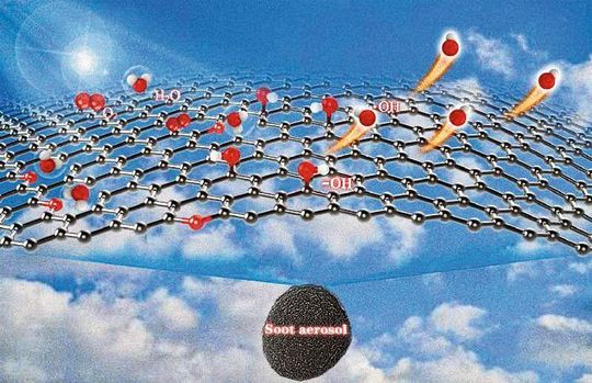 Bei der Entstehung von Smog spielen Hydroxylradikale (OH) eine wichtige Rolle. Bei der Entstehung von Smog spielen Hydroxylradikale (OH) eine wichtige Rolle.
