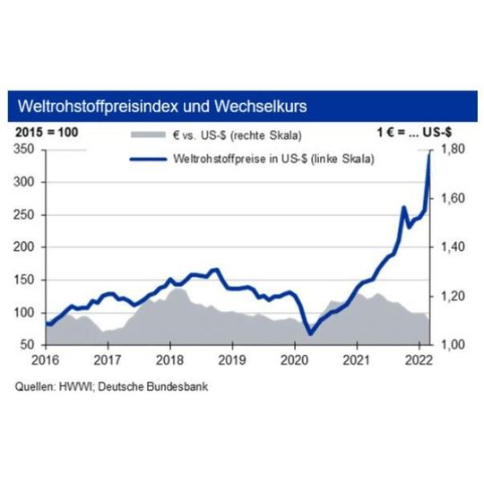 Der Krieg in der Ukraine sorgt für starke Verunsicherung auf den internationalen Rohstoffmärkten. Der Krieg in der Ukraine sorgt für starke Verunsicherung auf den internationalen Rohstoffmärkten.