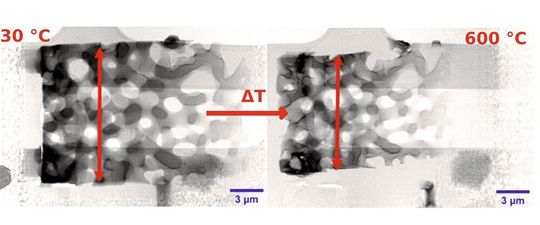 Die 2D-Röntgen-Nanomikroskopie ermöglicht es, die Änderung des Katalysators während des Erhitzens unter definierten Gasbedingungen zu verfolgen.