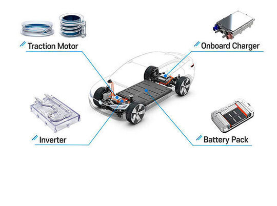 SJM développe et commercialise actuellement des produits de gestion thermique pour les composants clés des véhicules électriques tels que les moteurs, les batteries et diverses pièces électriques.