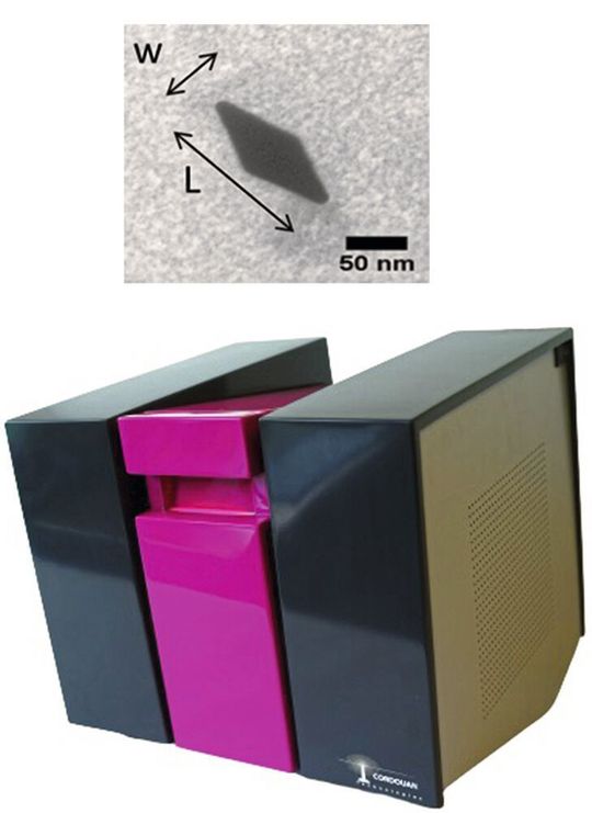 Der Nanopartikelanalysator Thetis für anisotrope Partikel Der Nanopartikelanalysator Thetis für anisotrope Partikel