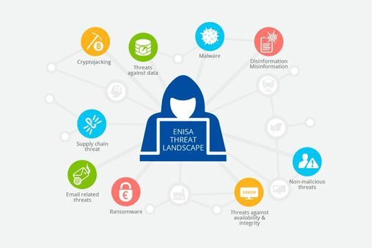 Die EU-Agentur für Cybersicherheit ENISA berichtet regelmäßig über die häufigsten Angriffsformen. Dabei zielen viele Attacken auf gespeicherte Daten ab, die manipuliert, ausgespäht oder zerstört werden sollen. Storage ist damit ein wesentliches Angriffsziel.