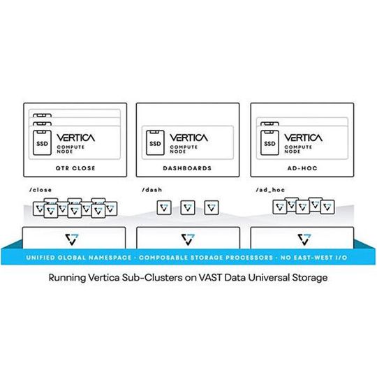 VAST Data und Vertica bieten künftig gemeinsam ein All-Flash-basiertes Data Lakehouse an. VAST Data und Vertica bieten künftig gemeinsam ein All-Flash-basiertes Data Lakehouse an.
