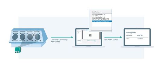 Mit dem leistungsfähigen Script lässt sich der Ausgabestring für die Einbindung in das ERP-System adaptieren, ohne dieses aufwendig anpassen zu müssen.