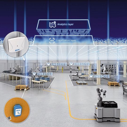 Echtzeit-Management von Supply-Chain-Prozessen: mit Ultra-Wideband und dem Sick-Tag-LOC-System Echtzeitdaten von Logistikobjekten transparent machen. Echtzeit-Management von Supply-Chain-Prozessen: mit Ultra-Wideband und dem Sick-Tag-LOC-System Echtzeitdaten von Logistikobjekten transparent machen.