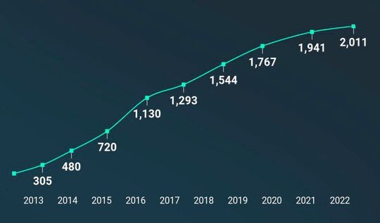 Die Zahl der Plugins für Checkmk hat sich auf über 2.000 erhöht.