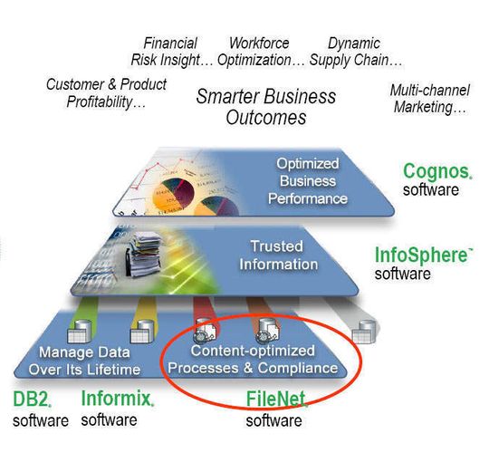 IBM geht davon aus, dass Informationen strategische Ressourcen sind. Sprich: Wie macht man Daten zu Informationen und daraus wieder Wissen? IBM geht davon aus, dass Informationen strategische Ressourcen sind. Sprich: Wie macht man Daten zu Informationen und daraus wieder Wissen?