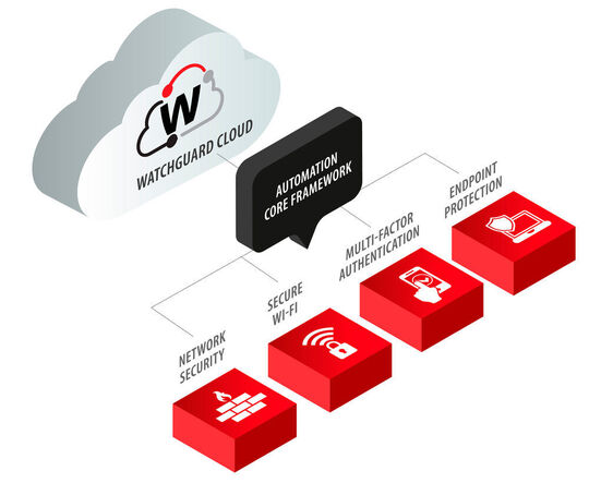 WatchGuard Technologies integrate specific security functions from the perimeter to the endpoint, drawing on cloud-based management and automation technology.