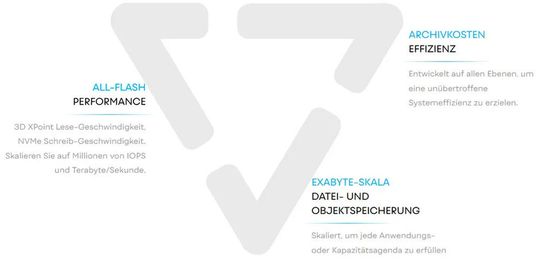 Laut Vast Data bildet der erste Schritt, eine wirtschaftlichen Argumente für mechanische Medien zu beseitigen, die Kombination von neuen Hardware- und Netzwerktechnologien mit neuen und innovativen Speicheralgorithmen: „Vast Universal Storage“.