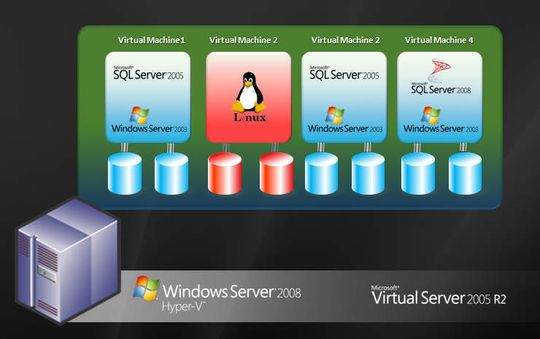 Durch das Servicepack 1 des Data Protection Manager ist dieser in der Lage auch virtuelle Maschinen zu sichern. Durch das Servicepack 1 des Data Protection Manager ist dieser in der Lage auch virtuelle Maschinen zu sichern.
