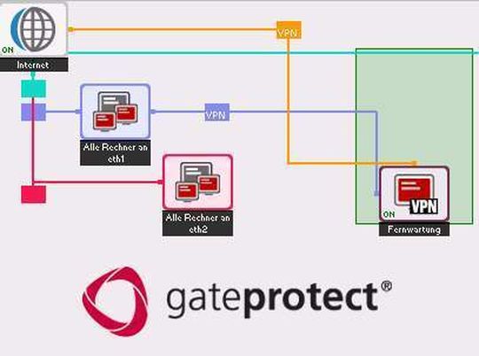 Gateprotect vereinfacht das Firewall-Management durch grafische Symbole und Beziehungen. Gateprotect vereinfacht das Firewall-Management durch grafische Symbole und Beziehungen.