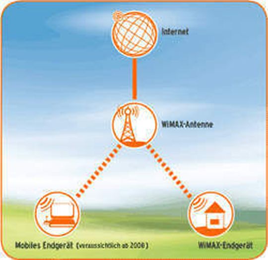 WiMAX von DBD ist unabhängig vom Festnetz, Bild: DBD WiMAX von DBD ist unabhängig vom Festnetz, Bild: DBD