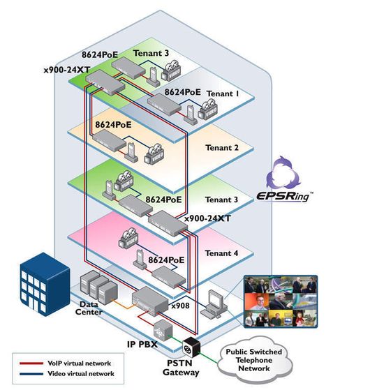 Die Ausstattung von gewerblichen Mietobjekten mit Netzwerk-Infrastrukturen bietet für Vermieter und Mieter Vorteile – eine sichere Architektur vorausgesetzt. Die Ausstattung von gewerblichen Mietobjekten mit Netzwerk-Infrastrukturen bietet für Vermieter und Mieter Vorteile – eine sichere Architektur vorausgesetzt.