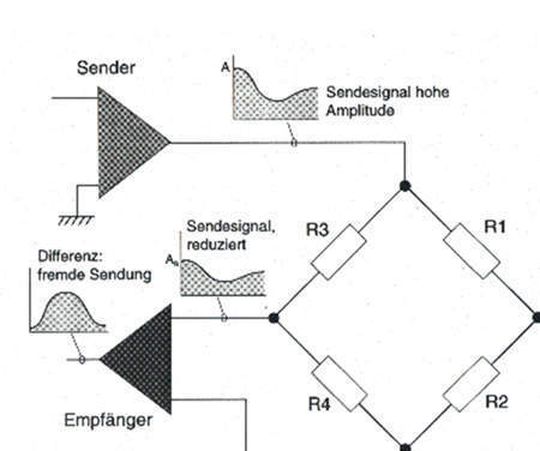 Nur mit ausgereifter Schaltungstechnik und viel Know-how lässt sich Gigabit-Ethernet auf Twisted Pair realisieren; Bild: Dr. Franz-Joachim Kauffels Nur mit ausgereifter Schaltungstechnik und viel Know-how lässt sich Gigabit-Ethernet auf Twisted Pair realisieren; Bild: Dr. Franz-Joachim Kauffels