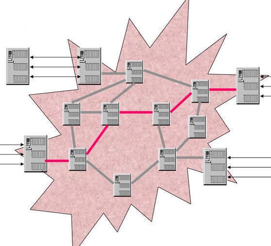 Das Routing bestimmt den Weg im WAN; Bild: Dr. Franz-Joachim Kauffels Das Routing bestimmt den Weg im WAN; Bild: Dr. Franz-Joachim Kauffels