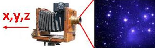 Eine Kamera - natürlich wesentlich kleiner und moderner als die in der Abbildung - macht Bilder von Sternkonstellationen. Daraus erkennt der Sensor die aktuelle Lage und richtet dann den Satelliten in die gewünschte Lage aus. Der Vorgang ist im Bild durch die Koordinaten x,y und z symbolisiert. Bild: Hakan Kayal Eine Kamera - natürlich wesentlich kleiner und moderner als die in der Abbildung - macht Bilder von Sternkonstellationen. Daraus erkennt der Sensor die aktuelle Lage und richtet dann den Satelliten in die gewünschte Lage aus. Der Vorgang ist im Bild durch die Koordinaten x,y und z symbolisiert. Bild: Hakan Kayal