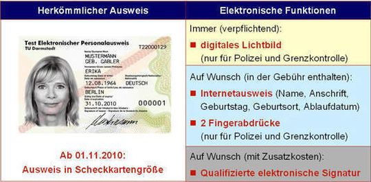 Die kontaktlose Übertragung der im e-Perso hinterlegten Daten erfordert eine sichere, verschlüsselte Kommunikation. Die kontaktlose Übertragung der im e-Perso hinterlegten Daten erfordert eine sichere, verschlüsselte Kommunikation.