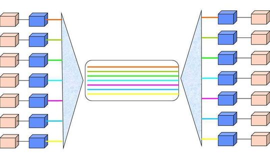 Die optische Datenübertragung im Detail; Bild: Dr. Franz-Joachim Kauffels Die optische Datenübertragung im Detail; Bild: Dr. Franz-Joachim Kauffels