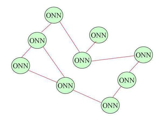 Optische Netzknoten (ONN – Optical Network Node) routen und switchen Wellenlängen-Kanäle in optischen Netzen; Bild: Dr. Franz-Joachim Kauffels Optische Netzknoten (ONN – Optical Network Node) routen und switchen Wellenlängen-Kanäle in optischen Netzen; Bild: Dr. Franz-Joachim Kauffels