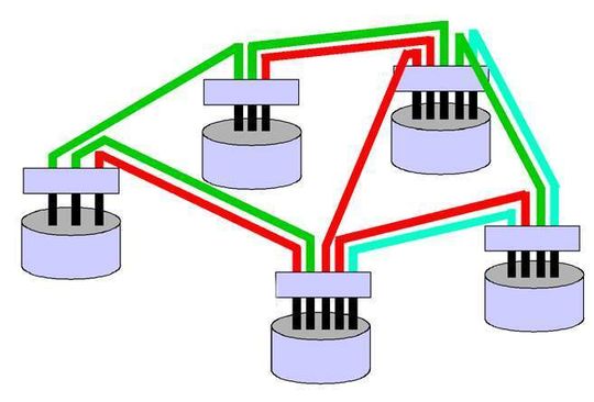 Der Hauptvorteil der Ringtopologie bei SONET-Netzen ist ihre Überlebensfähigkeit; Bild: Dr. Franz-Joachim Kauffels Der Hauptvorteil der Ringtopologie bei SONET-Netzen ist ihre Überlebensfähigkeit; Bild: Dr. Franz-Joachim Kauffels