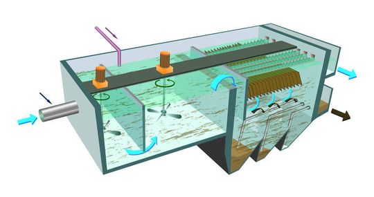 Zur Vorbehandlung des Meer- und Brackwassers: die von Veolia entwickelte Verfahrenslösung Multiflo mit Koagulation, Flockung und Lamellenabscheider Zur Vorbehandlung des Meer- und Brackwassers: die von Veolia entwickelte Verfahrenslösung Multiflo mit Koagulation, Flockung und Lamellenabscheider