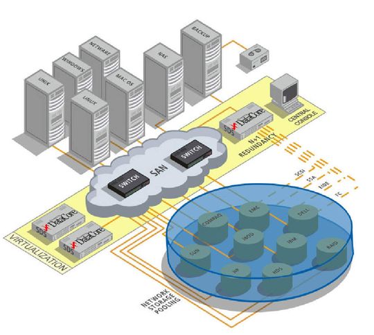 Hardwareunabhängige Speichervirtualisierung mit SANsymphony. Hardwareunabhängige Speichervirtualisierung mit SANsymphony.