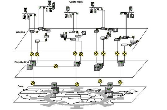 Der amerikanische Provider Yipes baut auf eine dreilagige Netzwerk-Architektur; Bild: Dr. Franz-Joachim Kauffels Der amerikanische Provider Yipes baut auf eine dreilagige Netzwerk-Architektur; Bild: Dr. Franz-Joachim Kauffels